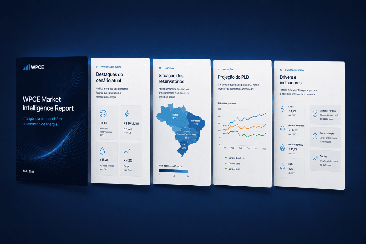 WPCE Market Intelligence Report